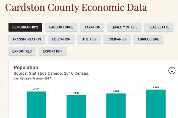 Cardston County Economic Data