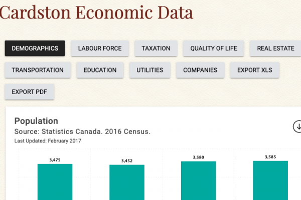 Cardston Economic Data